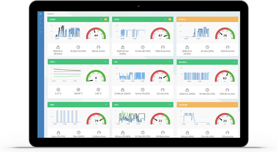 Production Monitoring Software - GlobalReader